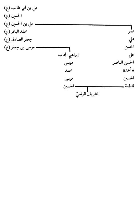 Description: E:BOOKSBook-LibraryENDQUEUETurathona-part005imagesimage006.gif